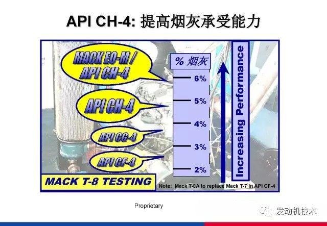 润滑油分类及规格