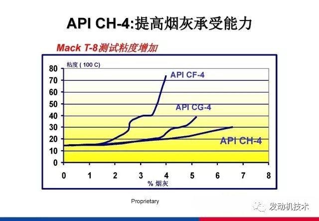 润滑油分类及规格