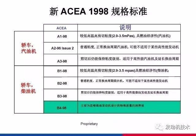 润滑油分类及规格