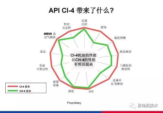 润滑油分类及规格