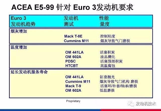 润滑油分类及规格