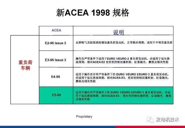 润滑油分类及规格