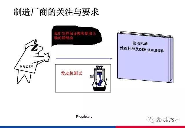 润滑油分类及规格