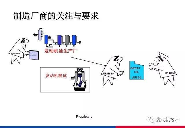 润滑油分类及规格