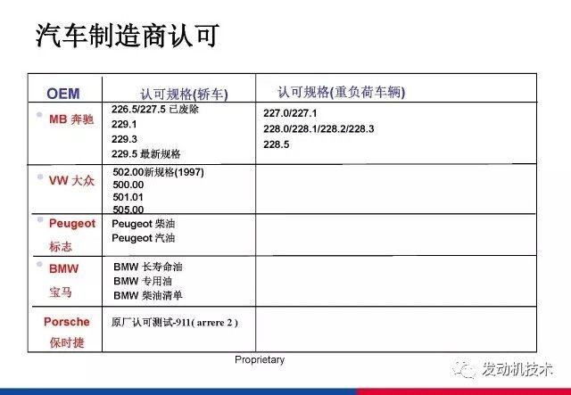 润滑油分类及规格