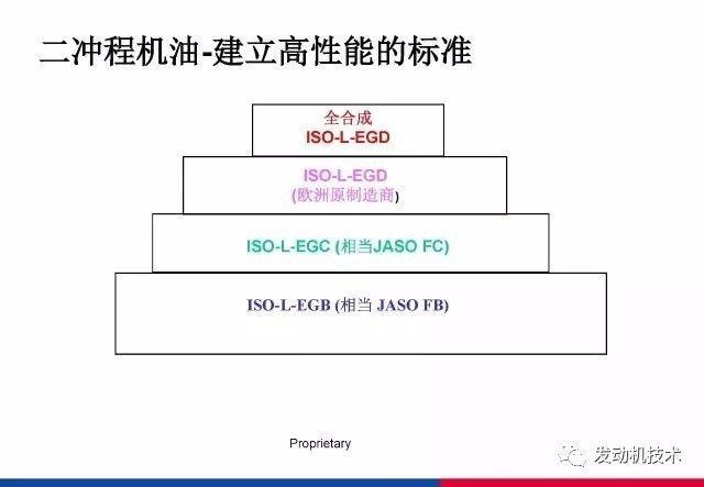 润滑油分类及规格
