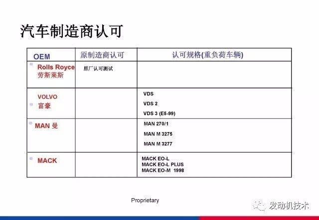 润滑油分类及规格