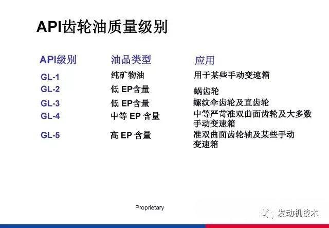 润滑油分类及规格