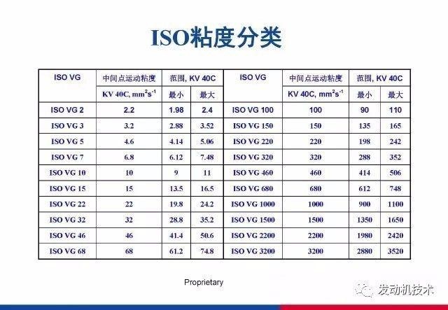 润滑油分类及规格