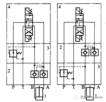叠加阀使用注意事项 叠加阀使用注意事项