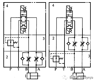 叠加阀使用注意事项 叠加阀使用注意事项