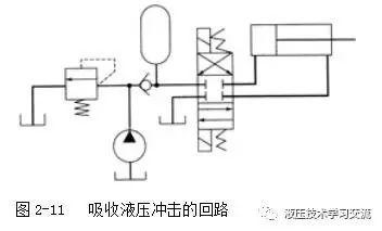 蓄能器在液压系统上的应用2-吸收液压冲击 蓄能器在液压系统上的应用2-吸收液压冲击