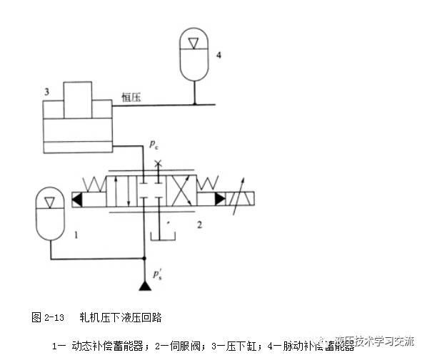 蓄能器在液压系统上的应用3-消除脉动、降低噪声 蓄能器在液压系统上的应用3-消除脉动、降低噪声