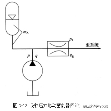蓄能器在液压系统上的应用3-消除脉动、降低噪声 蓄能器在液压系统上的应用3-消除脉动、降低噪声