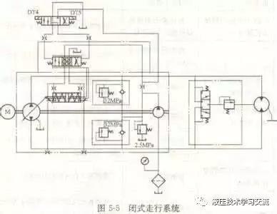 开式系统与闭式系统区别及优缺点 液压系统中开式系统与闭式系统区别及优缺点