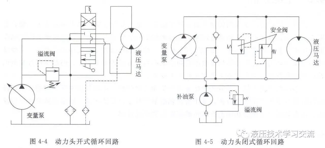 开式系统与闭式系统区别及优缺点 液压系统中开式系统与闭式系统区别及优缺点
