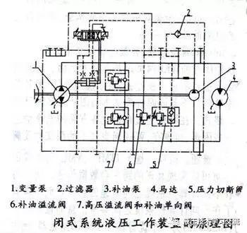 开式系统与闭式系统区别及优缺点 液压系统中开式系统与闭式系统区别及优缺点