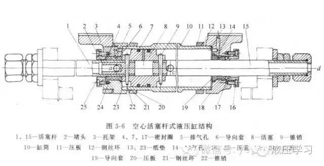液压噪声的分析(一) 液压噪声的分析(一)