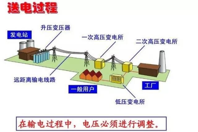 变压器里面有什么鬼,居然能变压?从小就一直有这个疑问.... 变压器里面有什么鬼,居然能变压?从小就一直有这个疑问....