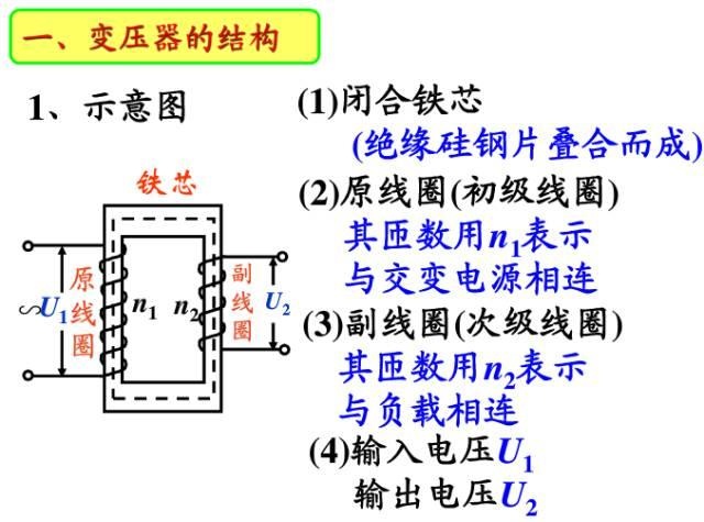 变压器里面有什么鬼,居然能变压?从小就一直有这个疑问.... 变压器里面有什么鬼,居然能变压?从小就一直有这个疑问....