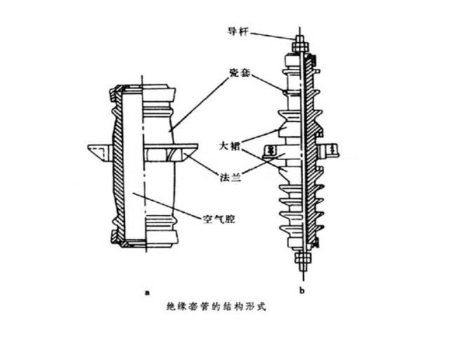 变压器里面有什么鬼,居然能变压?从小就一直有这个疑问.... 变压器里面有什么鬼,居然能变压?从小就一直有这个疑问....