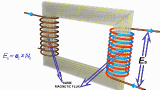 变压器里面有什么鬼,居然能变压?从小就一直有这个疑问.... 变压器里面有什么鬼,居然能变压?从小就一直有这个疑问....