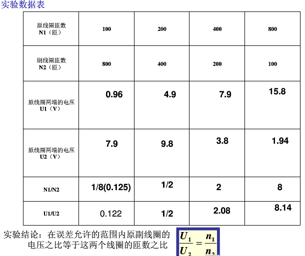 变压器里面有什么鬼,居然能变压?从小就一直有这个疑问.... 变压器里面有什么鬼,居然能变压?从小就一直有这个疑问....