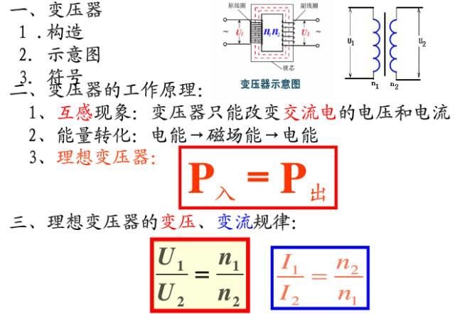 变压器里面有什么鬼,居然能变压?从小就一直有这个疑问.... 变压器里面有什么鬼,居然能变压?从小就一直有这个疑问....