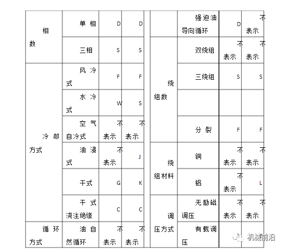 变压器里面有什么鬼,居然能变压?从小就一直有这个疑问.... 变压器里面有什么鬼,居然能变压?从小就一直有这个疑问....