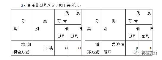 变压器里面有什么鬼,居然能变压?从小就一直有这个疑问.... 变压器里面有什么鬼,居然能变压?从小就一直有这个疑问....