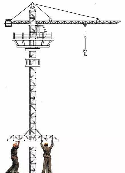 好文|塔吊是如何长高的？纳闷了20年终于明白了！
