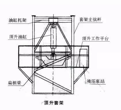 好文|塔吊是如何长高的？纳闷了20年终于明白了！