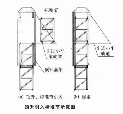 好文|塔吊是如何长高的？纳闷了20年终于明白了！