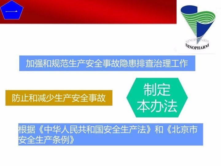 可复制、可借鉴、可推广：北京市生产安全事故隐患排查治理（可编辑PPT）