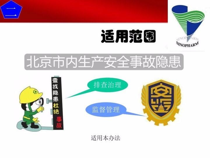 可复制、可借鉴、可推广：北京市生产安全事故隐患排查治理（可编辑PPT）