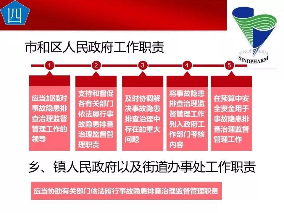 可复制、可借鉴、可推广：北京市生产安全事故隐患排查治理（可编辑PPT）