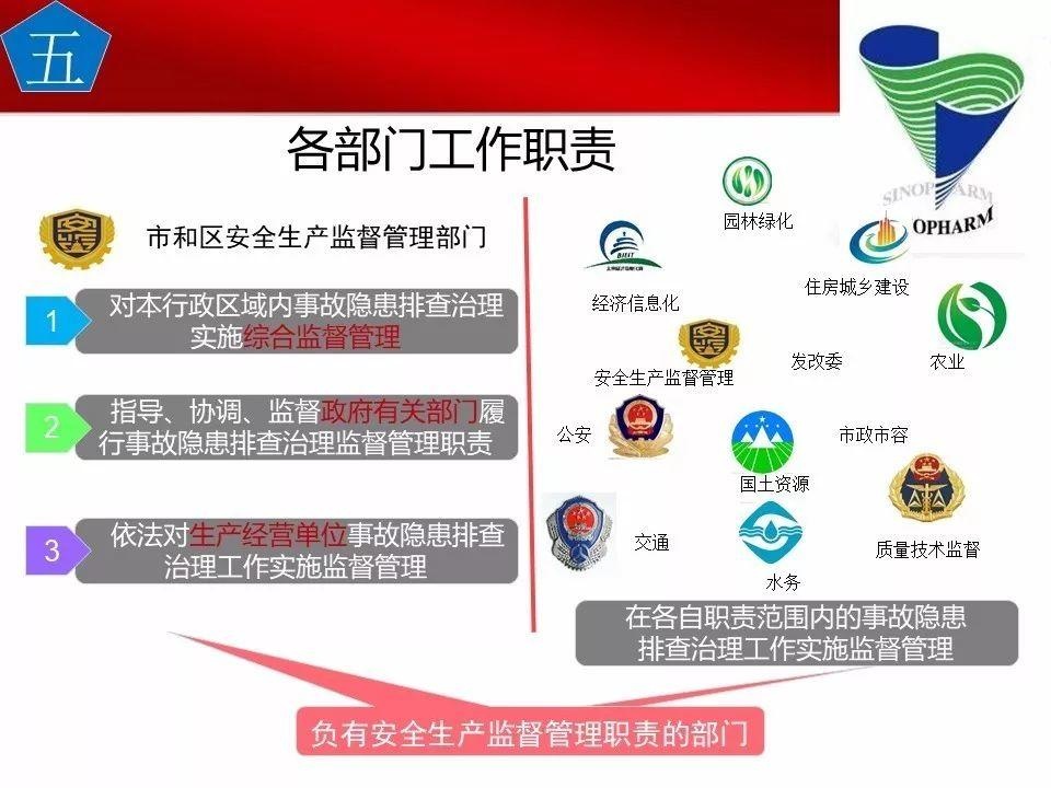 可复制、可借鉴、可推广：北京市生产安全事故隐患排查治理（可编辑PPT）