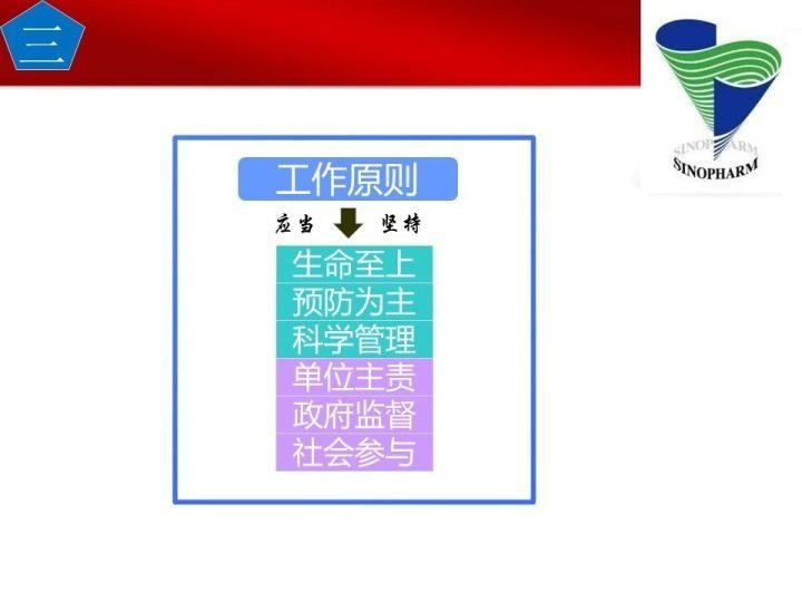 可复制、可借鉴、可推广：北京市生产安全事故隐患排查治理（可编辑PPT）