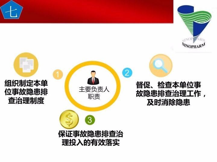 可复制、可借鉴、可推广：北京市生产安全事故隐患排查治理（可编辑PPT）