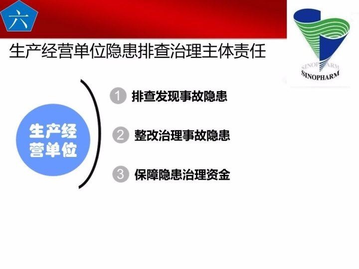 可复制、可借鉴、可推广：北京市生产安全事故隐患排查治理（可编辑PPT）