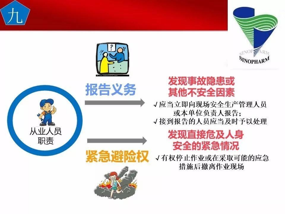 可复制、可借鉴、可推广：北京市生产安全事故隐患排查治理（可编辑PPT）
