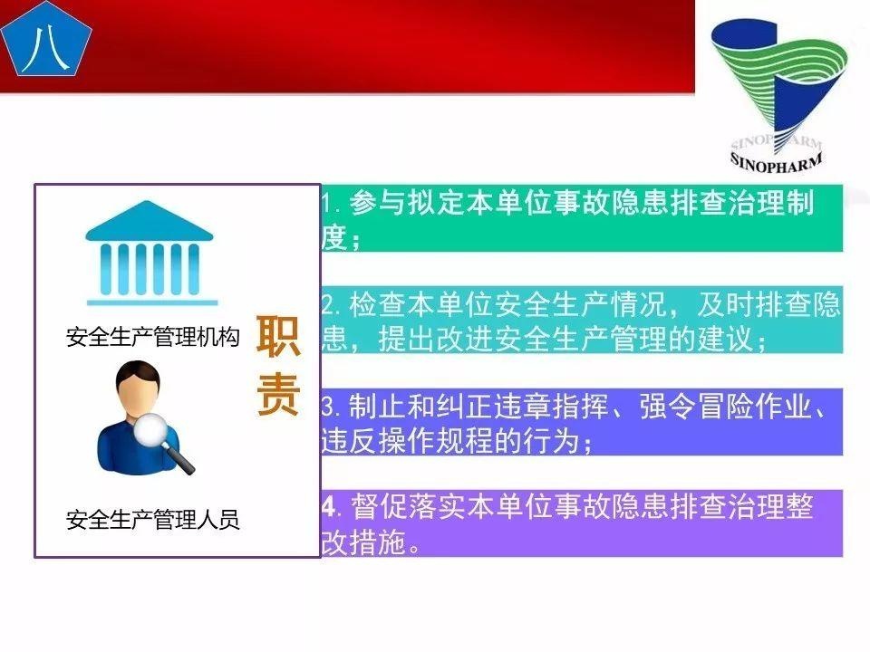 可复制、可借鉴、可推广：北京市生产安全事故隐患排查治理（可编辑PPT）