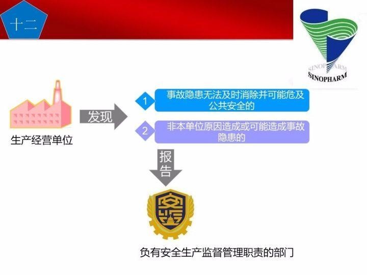 可复制、可借鉴、可推广：北京市生产安全事故隐患排查治理（可编辑PPT）