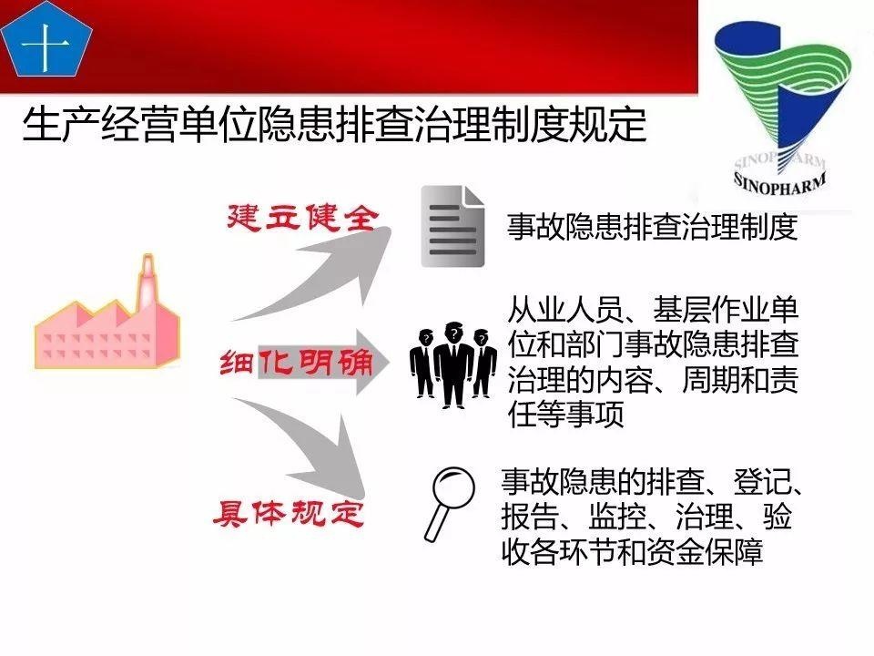 可复制、可借鉴、可推广：北京市生产安全事故隐患排查治理（可编辑PPT）