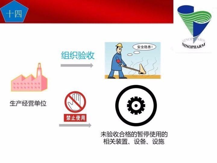 可复制、可借鉴、可推广：北京市生产安全事故隐患排查治理（可编辑PPT）