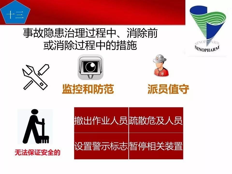 可复制、可借鉴、可推广：北京市生产安全事故隐患排查治理（可编辑PPT）