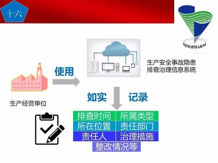 可复制、可借鉴、可推广：北京市生产安全事故隐患排查治理（可编辑PPT）