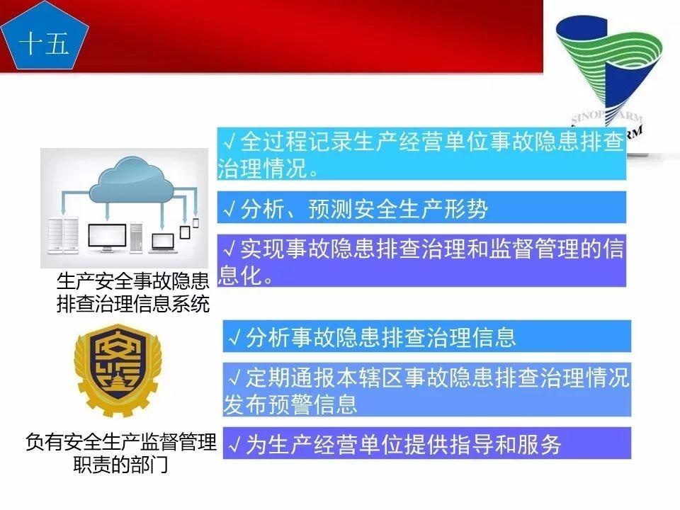 可复制、可借鉴、可推广：北京市生产安全事故隐患排查治理（可编辑PPT）
