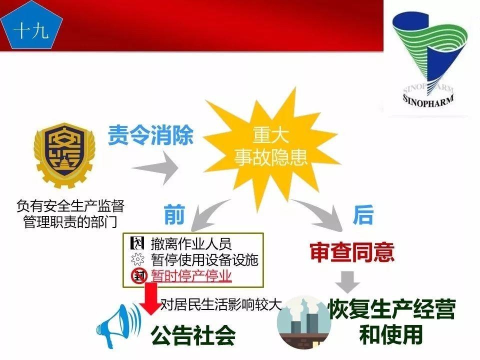 可复制、可借鉴、可推广：北京市生产安全事故隐患排查治理（可编辑PPT）