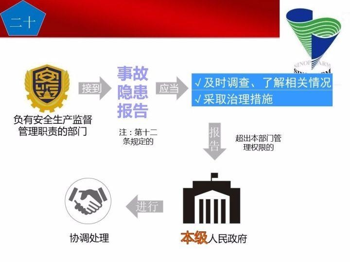 可复制、可借鉴、可推广：北京市生产安全事故隐患排查治理（可编辑PPT）